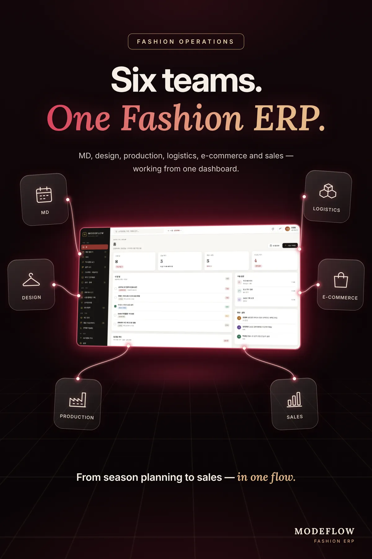 fashion-erp-poster